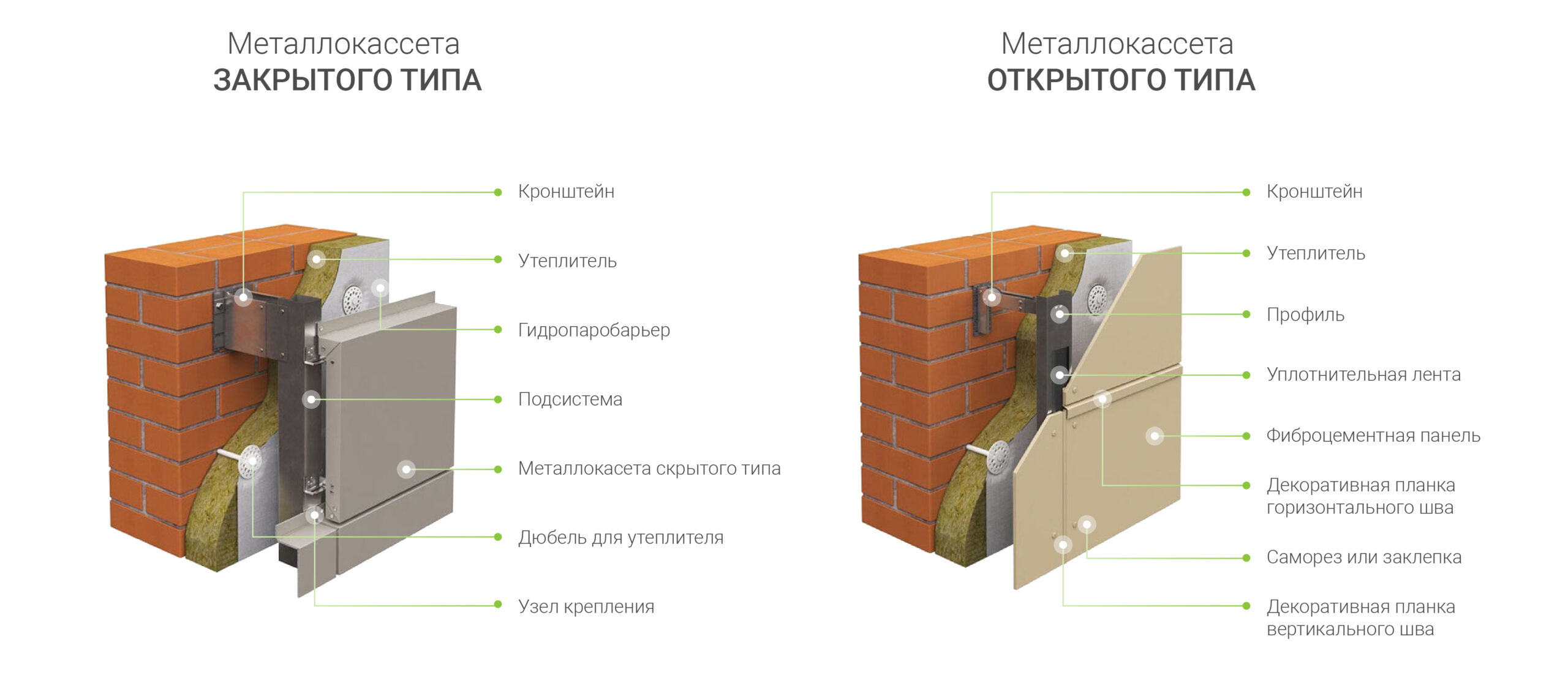 Техническая схема закрытой и открытой фасадной металлокассеты
