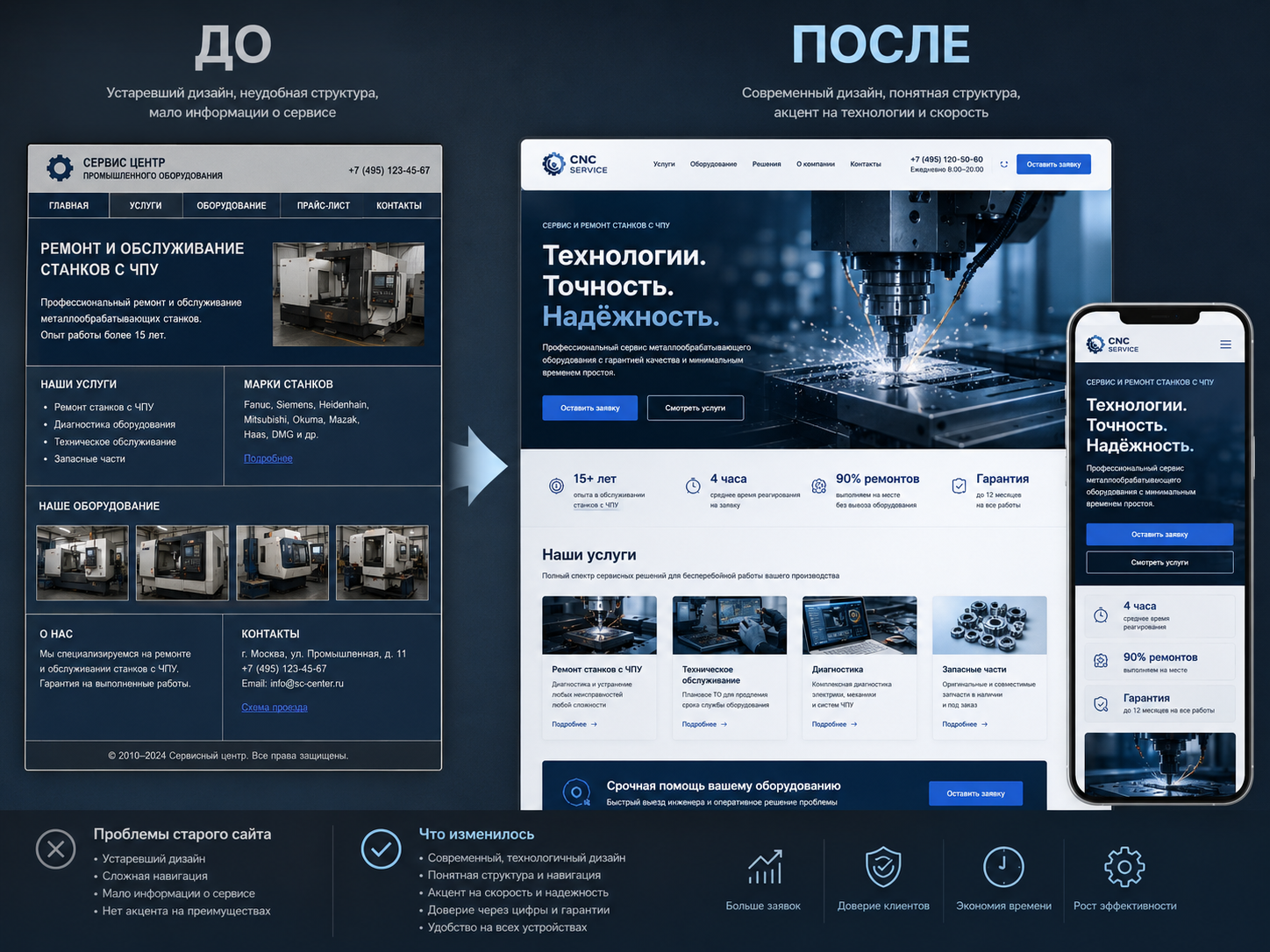 Редизайн сайта сервисного центра станков с ЧПУ